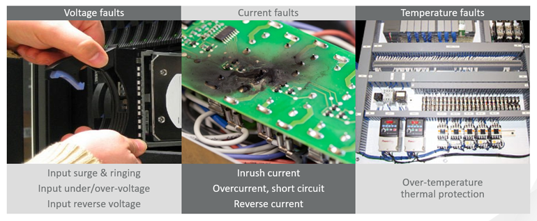 3. Shown are the three main types of system faults.