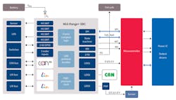 5. Shown is a system basis chip (SBC) for body-controller applications. 5. Shown is a system basis chip (SBC) for body-controller applications.