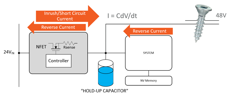 6. Shown are inrush/short-circuit and reverse currents.