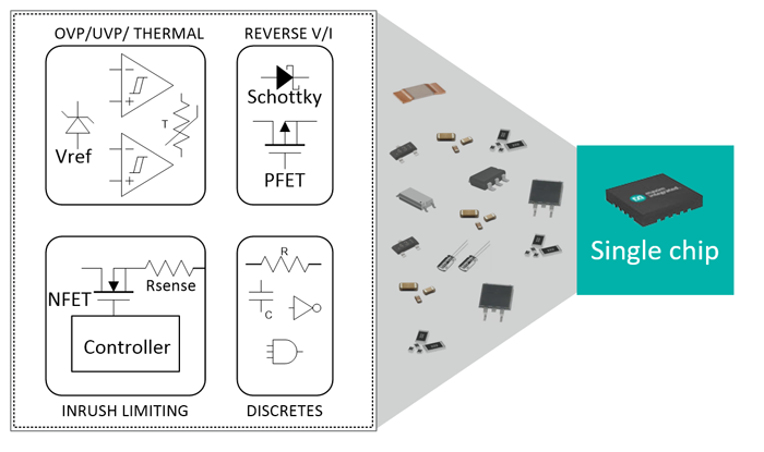 8. A highly integrated solution in a single chip.