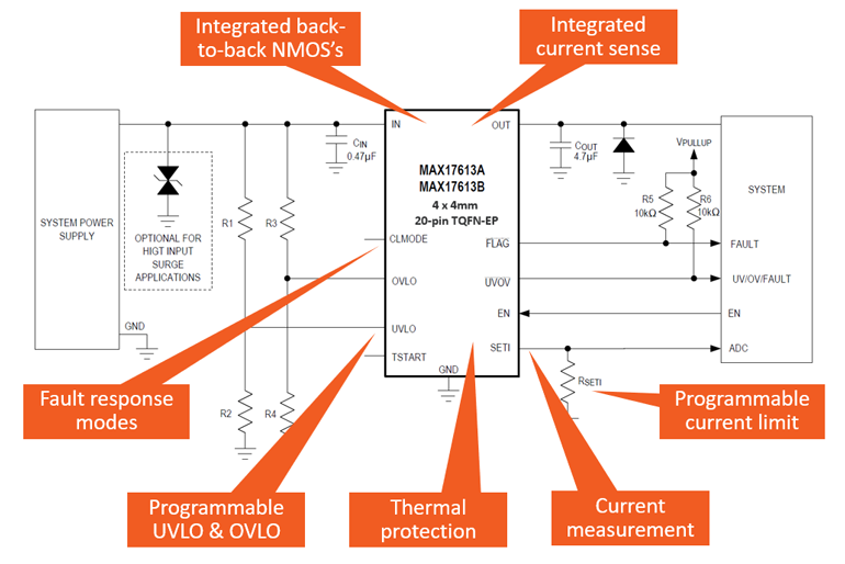9. A highly integrated 60-V/3-A protection IC.