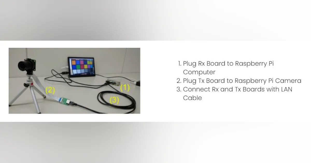Pi Camera Screen Plug THine Introduces Plug and Play Cable Extension Kit for Raspberry Pi ...