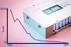 210334 News Mod Mit Li Ion Price Drop1a 210334 News Mod Mit Li Ion Price Drop1a