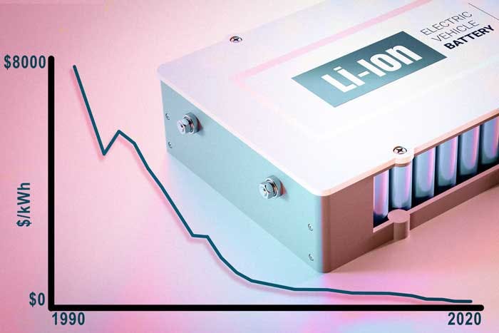 210334 News Mod Mit Li Ion Price Drop1a
