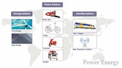 210334 News Mod Mit Li Ion Price Drop2 Credit Phylion 210334 News Mod Mit Li Ion Price Drop2 Credit Phylion