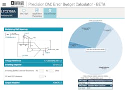 2. Shown is a representation of error contributions in Analog Devices&rsquo; error budget calculator.