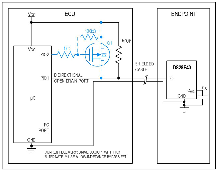 A single IC authenticates a component with only one signal between an ECU and end-point component.