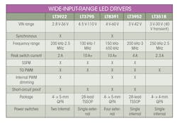 Adi Table Adi Table