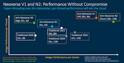 Arm Neoverse N2 Slide 5 Arm Neoverse N2 Slide 5