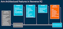 Arm Neoverse N2 Slide 4 Arm Neoverse N2 Slide 4