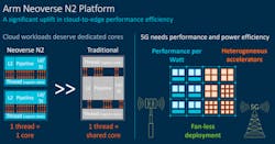 Arm Neoverse N2 Slide 3 Arm Neoverse N2 Slide 3