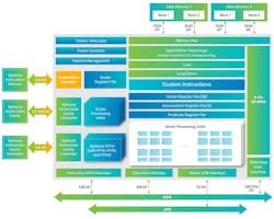 1. Cadence’s Tensilica DSPs share a common architecture. Configurations such as SIMD width, and options like floating point support, can be combined to create unique solutions. 1. Cadence’s Tensilica DSPs share a common architecture. Configurations such as SIMD width, and options like floating point support, can be combined to create unique solutions.