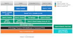 4. All Tensilica DSPs are supported by shared Xtensa C/C++ and OpenCL compilers. Halide is a C/C++-based image and array enhanced compiler. 4. All Tensilica DSPs are supported by shared Xtensa C/C++ and OpenCL compilers. Halide is a C/C++-based image and array enhanced compiler.