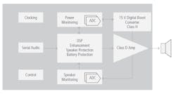1. The Cirrus Logic CS35L45 smart power amplifier for mobile devices incudes a DSP engine that implements adaptive, enhanced algorithms for “bigger” sound in the context of battery status. 1. The Cirrus Logic CS35L45 smart power amplifier for mobile devices incudes a DSP engine that implements adaptive, enhanced algorithms for “bigger” sound in the context of battery status.