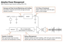 2. The adaptive power boost incorporates elements that indicate its &ldquo;big-picture&rdquo; situational awareness, enabling higher peak power at all frequencies while &ldquo;looking ahead&rdquo; for sudden audio signal spikes to protect the battery.