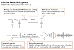 2. The adaptive power boost incorporates elements that indicate its “big-picture” situational awareness, enabling higher peak power at all frequencies while “looking ahead” for sudden audio signal spikes to protect the battery. 2. The adaptive power boost incorporates elements that indicate its “big-picture” situational awareness, enabling higher peak power at all frequencies while “looking ahead” for sudden audio signal spikes to protect the battery.