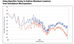 3. The power amplifier uses next-generation algorithm tuning with Predictive Input Current Limiting (PICL) to push speakers to their maximum limits while keeping them within safe limits. 3. The power amplifier uses next-generation algorithm tuning with Predictive Input Current Limiting (PICL) to push speakers to their maximum limits while keeping them within safe limits.