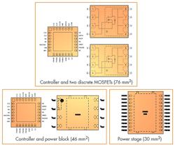 By combining the controller and power FETs into a single three-dimensional package, designers can save onboard space. In this example, the board real-estate savings is 60%. (Source: Texas Instruments)