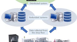 Facilitate Construction Of Highly Secure Large Scale Scada Systems Facilitate Construction Of Highly Secure Large Scale Scada Systems