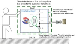 1. Shown is a typical Class II device. (Source: TI) 1. Shown is a typical Class II device. (Source: TI)