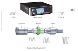 1. Electrical energy can be converted into ultrasonic welding energy. (Courtesy of Emerson)