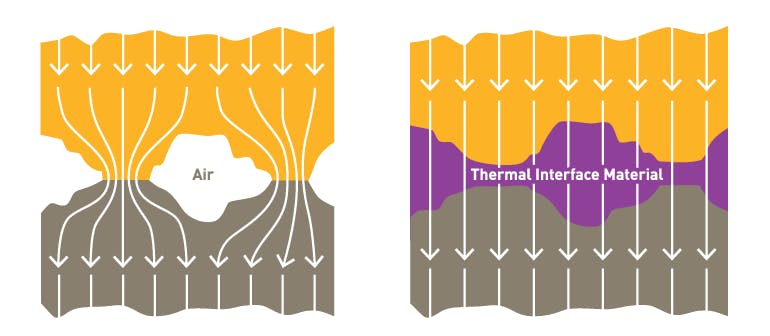 What’s the Difference Between Thermal-Interface Pads and Gels ...