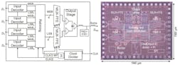 1. On the left is a block diagram and on the right is a die micrography, both showing the 4:1 PAM-4 serializer chip with mixed-signal FFE, as presented at 2021 CICC. 1. On the left is a block diagram and on the right is a die micrography, both showing the 4:1 PAM-4 serializer chip with mixed-signal FFE, as presented at 2021 CICC.