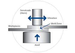 2. Close-up of the metal-to-metal interface in the weld zone. (Courtesy of Emerson) 2. Close-up of the metal-to-metal interface in the weld zone. (Courtesy of Emerson)