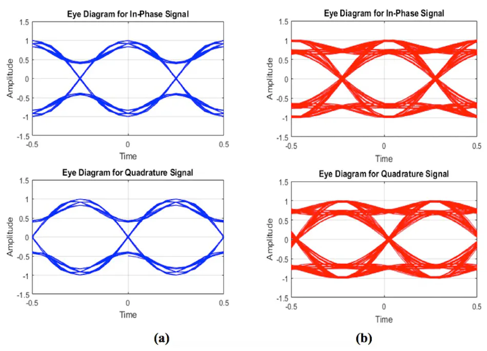 E-SOQPSK Modulation Waveforms for Aeronautical Mobile Telemetry Comms ...