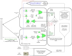 4. Schematic block diagram of the SiPM dToF LiDAR platform developed by ON Semiconductor. 4. Schematic block diagram of the SiPM dToF LiDAR platform developed by ON Semiconductor.