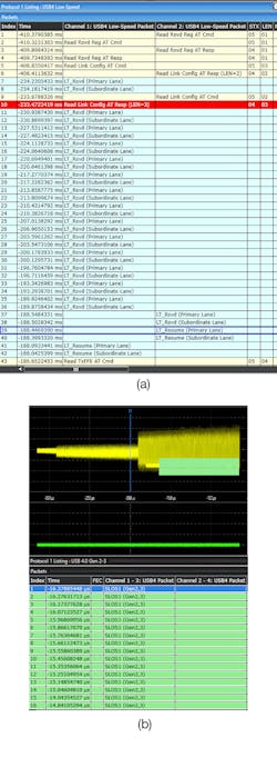 4. Training.LOCK1 trigger on LT_Resume (a); SLOS1 on high-speed TX/RX lanes (b). 4. Training.LOCK1 trigger on LT_Resume (a); SLOS1 on high-speed TX/RX lanes (b).