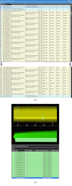 5. Trigger on LT_Resume for Subordinate Lane (a); high-speed lanes common mode not maintained (b). 5. Trigger on LT_Resume for Subordinate Lane (a); high-speed lanes common mode not maintained (b).