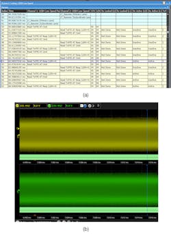 6. Trigger on Rx Active (L0) = Active (a); SLOS1 high transition density training pattern (b). 6. Trigger on Rx Active (L0) = Active (a); SLOS1 high transition density training pattern (b).