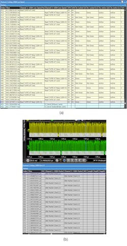 7. Trigger on Rx Locked (L1) = Done (a); high-speed lanes transmit a continuous stream of Idle Packets (b). 7. Trigger on Rx Locked (L1) = Done (a); high-speed lanes transmit a continuous stream of Idle Packets (b).