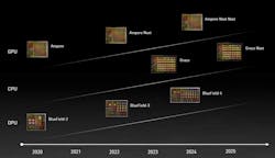 3. Grace will be showing up in a number of NVIDIA platforms going forward, including the blending of the Grace CPU and Ampere GPU in Bluefield. 3. Grace will be showing up in a number of NVIDIA platforms going forward, including the blending of the Grace CPU and Ampere GPU in Bluefield.
