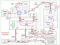 3. Dobrea Dan Marius’ hoverdrone is designed to support quarantine zones by detecting movement. 3. Dobrea Dan Marius’ hoverdrone is designed to support quarantine zones by detecting movement.