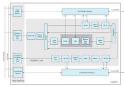 Figure 1. Glint block diagram. Figure 1. Glint block diagram.