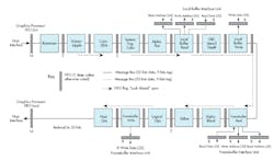 Figure 2. Glint 300SX Core Architecture. Figure 2. Glint 300SX Core Architecture.
