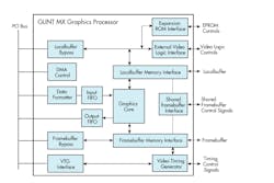 Figure 3. The Glint MX processor.