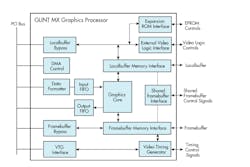 Figure 3. The Glint MX processor. Figure 3. The Glint MX processor.