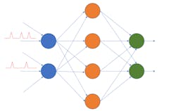 3. SNNs are similar to biological neurons because input data is a series of time-related blips of data. 3. SNNs are similar to biological neurons because input data is a series of time-related blips of data.