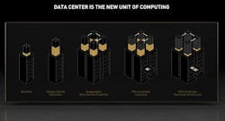 Nvidia Dpu 1 Nvidia Dpu 1