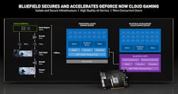 Nvidia Dpu 2 Nvidia Dpu 2