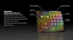 Nvidia Dpu 3 Nvidia Dpu 3