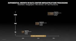 Nvidia Dpu 4 Nvidia Dpu 4