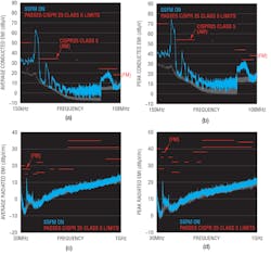 5. The EMI profile of the 400-kHz LED driver shown in Figure 4, which passes CISPR 25 Class 5 with minimal EMI filters. A larger LC filter can be added to the input if further EMI reduction is needed for specific manufacturer EMI requirements. 5. The EMI profile of the 400-kHz LED driver shown in Figure 4, which passes CISPR 25 Class 5 with minimal EMI filters. A larger LC filter can be added to the input if further EMI reduction is needed for specific manufacturer EMI requirements.
