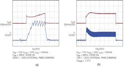 7. Externally generated 2000:1 or 4000:1 PWM dimming of Figure 1 (a) and internally generated 128:1 PWM dimming of Figure 1 (b).