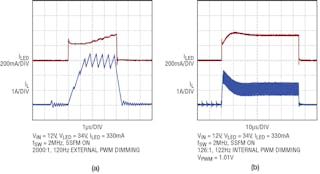 7. Externally generated 2000:1 or 4000:1 PWM dimming of Figure 1 (a) and internally generated 128:1 PWM dimming of Figure 1 (b).