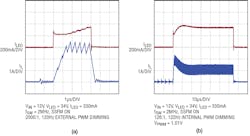 7. Externally generated 2000:1 or 4000:1 PWM dimming of Figure 1 (a) and internally generated 128:1 PWM dimming of Figure 1 (b). 7. Externally generated 2000:1 or 4000:1 PWM dimming of Figure 1 (a) and internally generated 128:1 PWM dimming of Figure 1 (b).