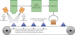 8. Assembly-line system overview with machine-vision application. 8. Assembly-line system overview with machine-vision application.